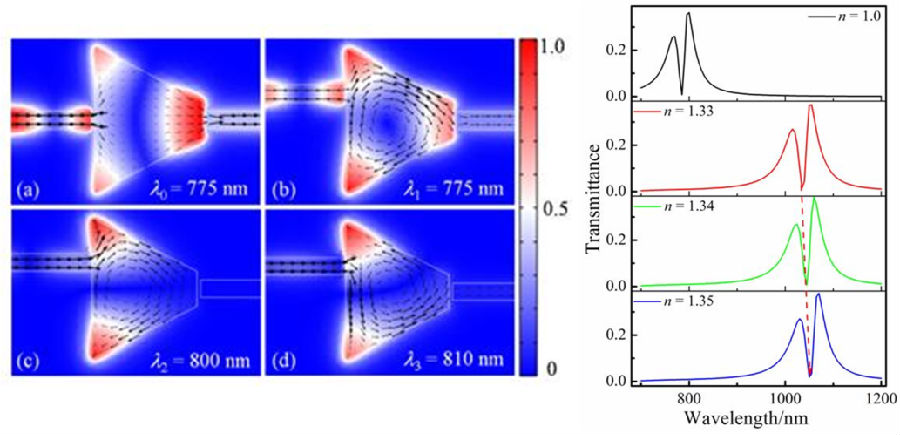 金沙
周金力同学在美国物理联合会学术期刊《AIP Advances》上发表SCI学术论文.png